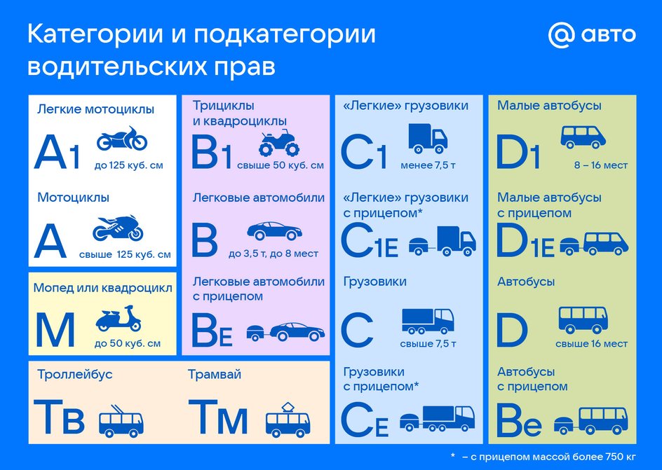 ЭЭГ для водительской комиссии